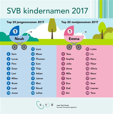 Voornamen van meisjes en jongens 